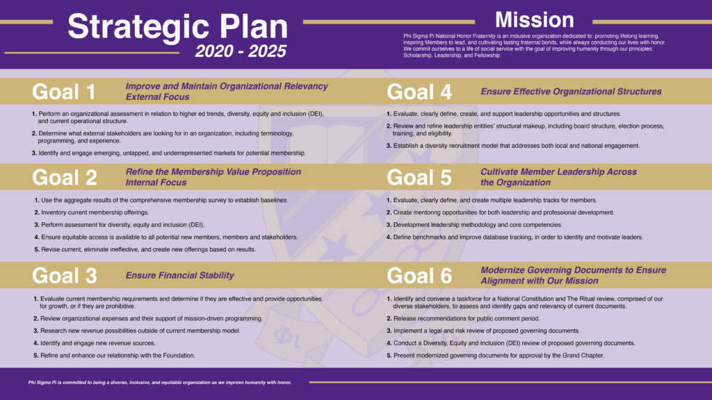 strategic plan