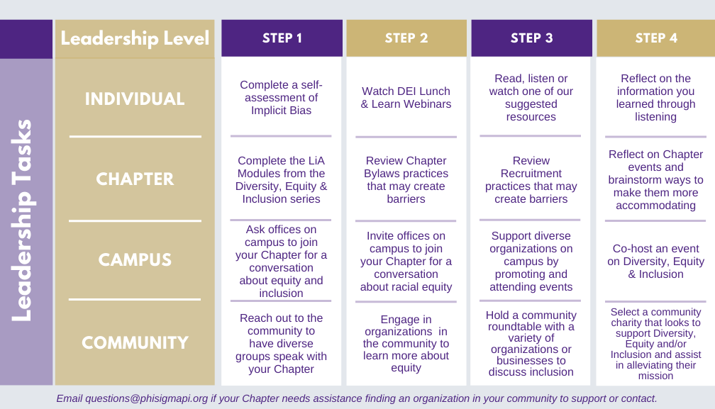 DEI Chapter Strategic Plan