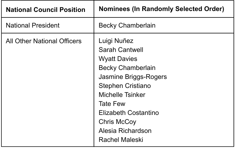 Nominees in randomly selected order
