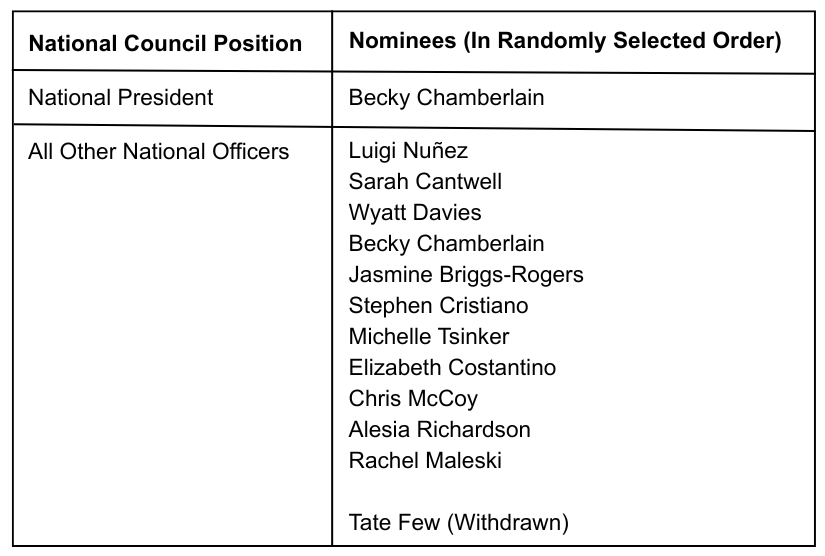 National Council Nominees