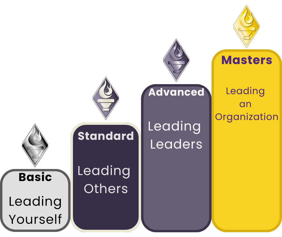Tier 4